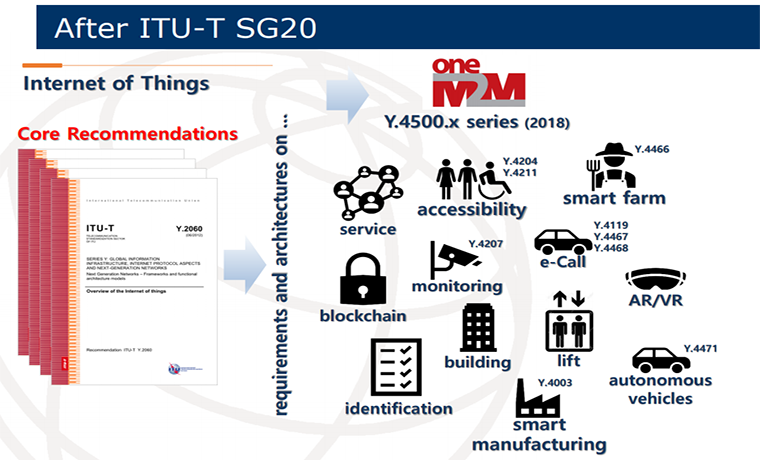 The role of oneM2M technical specifications explained at ITU-T Virtual Forum