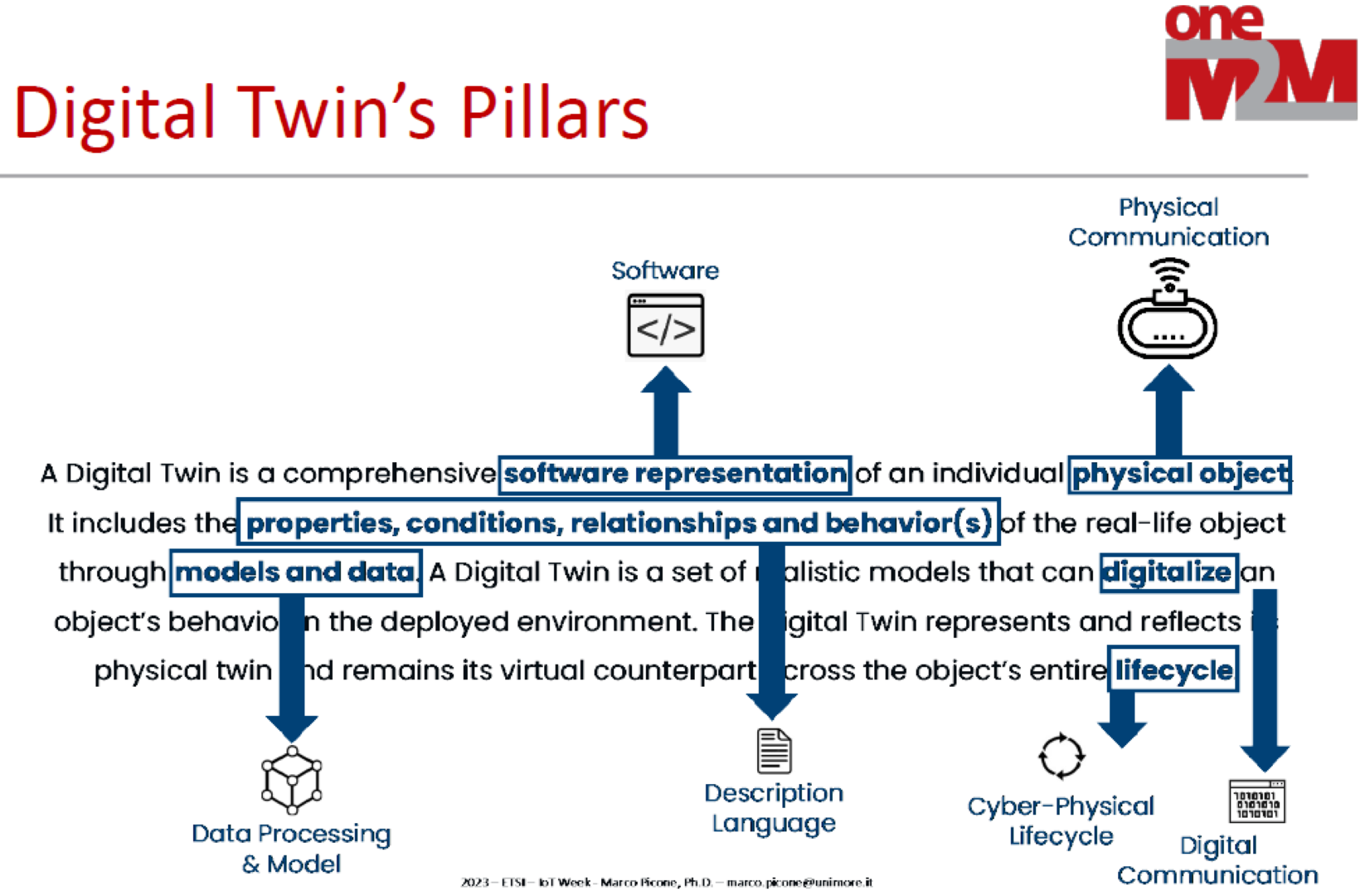 Modelling the Physical World: Interoperability and Standardization Opportunities